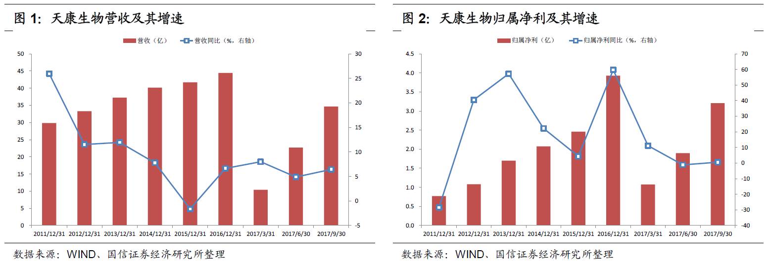 天康轉(zhuǎn)債申購價(jià)值分析 現(xiàn)代化農(nóng)牧全產(chǎn)業(yè)鏈龍頭 畜牧漁業(yè)飼料銷售