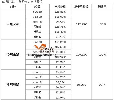 2012年12月18日芬蘭拍賣會(huì)結(jié)果對中國飼料行業(yè)的影響分析