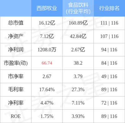 畜牧漁業(yè)飼料銷售的現(xiàn)狀與發(fā)展策略