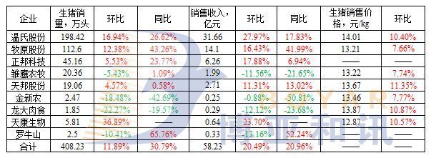 2018年第38周畜牧飼料企業(yè)動(dòng)態(tài)速覽